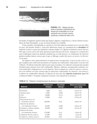 Ciencia e Ingenieria de los Materiales