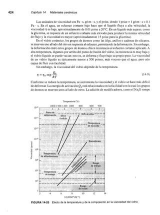 Ciencia e Ingenieria de los Materiales