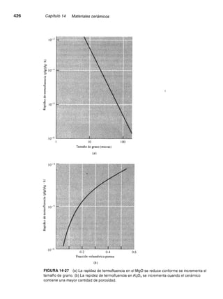 Ciencia e Ingenieria de los Materiales