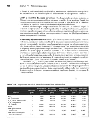 Ciencia e Ingenieria de los Materiales