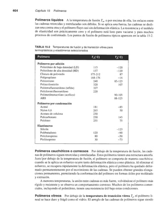 Ciencia e Ingenieria de los Materiales