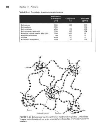 Ciencia e Ingenieria de los Materiales