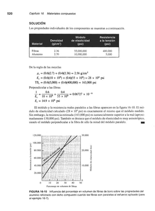 Ciencia e Ingenieria de los Materiales