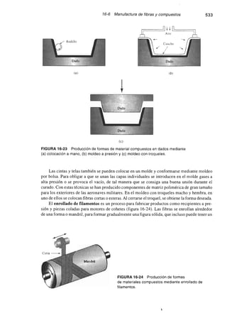 Ciencia e Ingenieria de los Materiales