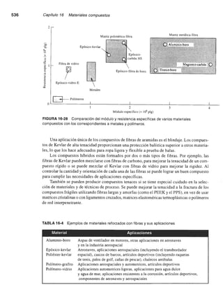 Ciencia e Ingenieria de los Materiales