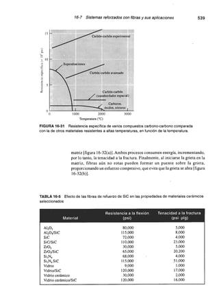 Ciencia e Ingenieria de los Materiales