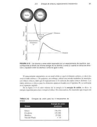 Ciencia e Ingenieria de los Materiales