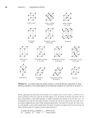 Ciencia e Ingenieria de los Materiales