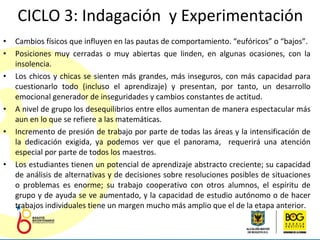 CICLO 3: Indagación  y Experimentación Cambios físicos que influyen en las pautas de comportamiento. “eufóricos” o “bajos”. Posiciones muy cerradas o muy abiertas que linden, en algunas ocasiones, con la insolencia.  Los chicos y chicas se sienten más grandes, más inseguros, con más capacidad para cuestionarlo todo (incluso el aprendizaje) y presentan, por tanto, un desarrollo emocional generador de inseguridades y cambios constantes de actitud. A nivel de grupo los desequilibrios entre ellos aumentan de manera espectacular más aun en lo que se refiere a las matemáticas. Incremento de presión de trabajo por parte de todas las áreas y la intensificación de la dedicación exigida, ya podemos ver que el panorama,  requerirá una atención especial por parte de todos los maestros. Los estudiantes tienen un potencial de aprendizaje abstracto creciente; su capacidad de análisis de alternativas y de decisiones sobre resoluciones posibles de situaciones o problemas es enorme; su trabajo cooperativo con otros alumnos, el espíritu de grupo y de ayuda se ve aumentado, y la capacidad de estudio autónomo o de hacer trabajos individuales tiene un margen mucho más amplio que el de la etapa anterior. 