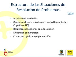 Estructura de las Situaciones de Resolución de Problemas Arquitectura medio-fin Operacionalizan el uso de una o varias Herramientas Cognitivas (HC) Despliegue de acciones para la solución Evidencian comprensión Contextos Significativos para el niño 