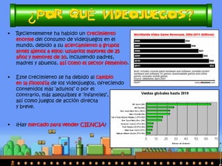•Recientemente ha habido un crecimiento enorme del consumo de videojuegos en el mundo, debido a su acercamiento a grupos antes ajenos a ellos: usuarios mayores de 25 años y menores de 10, incluyendo padres, madres y abuelos, así como el sector femenino. 
•Este crecimiento se ha debido al cambio en la filosofía de los videojuegos, ofreciendo contenidos más ‘adultos’ o por el contrario, más asequibles e ‘infantiles’, así como juegos de acción directa y breve. 
•¡Hay mercado para vender CIENCIA!  