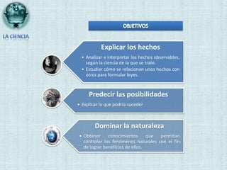 OBJETIVOSLA CIENCIA
