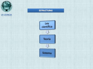 Es un conocimiento sistemático y riguroso.