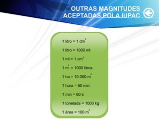 OUTRAS MAGNITUDES
ACEPTADAS POLA IUPAC
1 litro = 1 dm
1 litro = 1000 ml
1 ml = 1 cm
1 m = 1000 litros
1 ha = 10 000 m
1 hora = 60 min
1 min = 60 s
1 tonelada = 1000 kg
1 área = 100 m
3
3
2
2
3
 