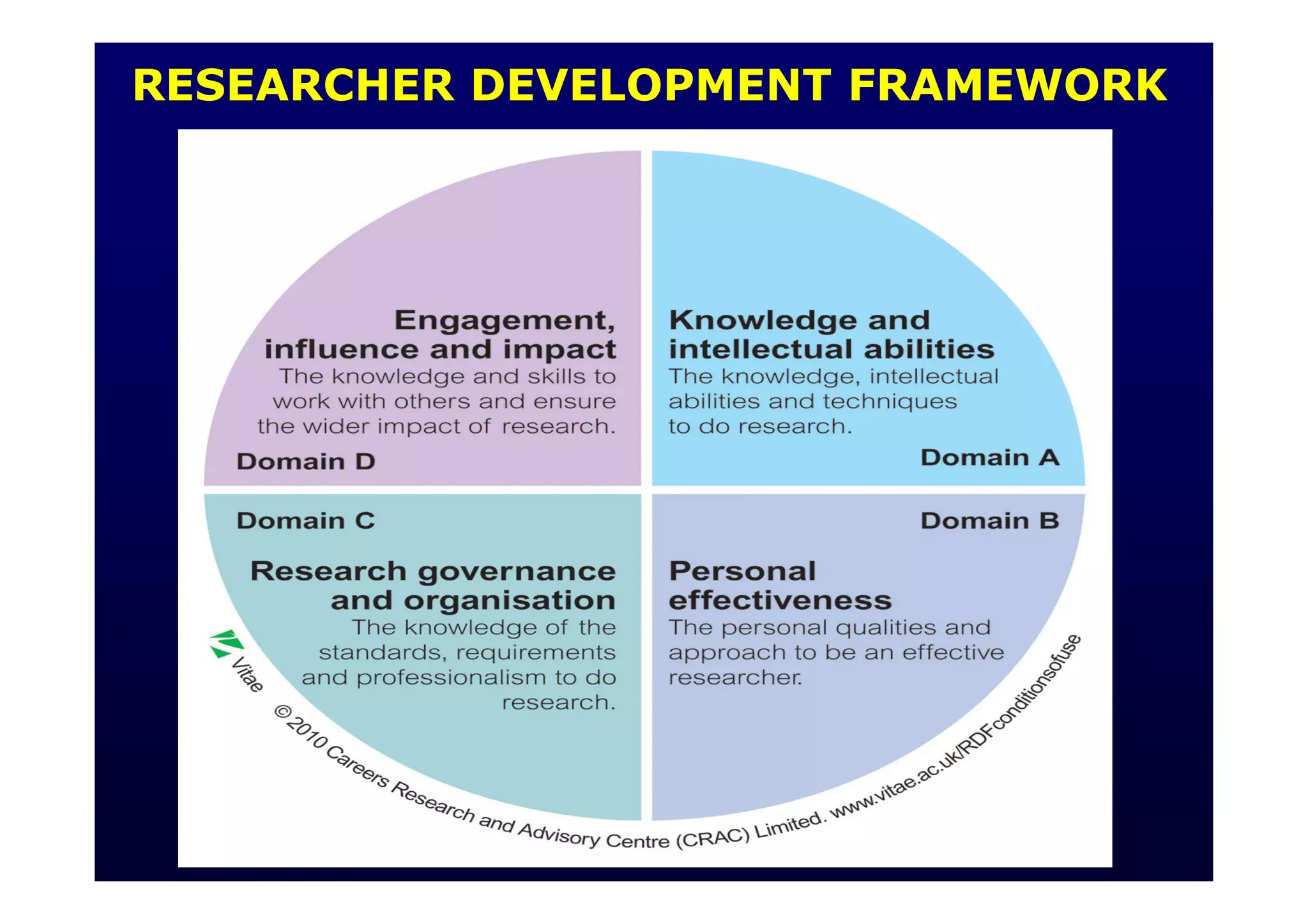 RESEARCHER DEVELOPMENT FRAMEWORK