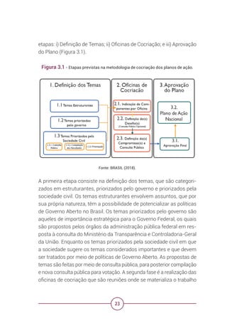 23
etapas: i) Definição de Temas; ii) Oficinas de Cocriação; e iii) Aprovação
do Plano (Figura 3.1).
Figura 3.1 - Etapas previstas na metodologia de cocriação dos planos de ação.
Fonte: BRASIL (2018).
A primeira etapa consiste na definição dos temas, que são categori-
zados em estruturantes, priorizados pelo governo e priorizados pela
sociedade civil. Os temas estruturantes envolvem assuntos, que por
sua própria natureza, têm a possibilidade de potencializar as políticas
de Governo Aberto no Brasil. Os temas priorizados pelo governo são
aqueles de importância estratégica para o Governo Federal, os quais
são propostos pelos órgãos da administração pública federal em res-
posta à consulta do Ministério da Transparência e Controladoria-Geral
da União. Enquanto os temas priorizados pela sociedade civil em que
a sociedade sugere os temas considerados importantes e que devem
ser tratados por meio de políticas de Governo Aberto. As propostas de
temas são feitas por meio de consulta pública, para posterior compilação
e nova consulta pública para votação. A segunda fase é a realização das
oficinas de cocriação que são reuniões onde se materializa o trabalho
 