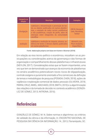 83
Categoria ou
função
Descrição Exemplos
divulgação
viabilizam a disseminação e promoção de tex-
tos ou objetos publicados em outras platafor-
mas, a exemplo de redes sociais acadêmicas
e não acadêmicas, criação de perfis, além de
interação entre integrantes da comunidade
científica
ORCID, Research
Gate, Mendeley,
Twitter
avaliação
viabilizam a avaliação do impacto, alcance, au-
diência de textos e demais objetos publicados
em outras plataformas
Altmetric.com,
Plum Analytics,
ImpactStory
Fonte: elaboração própria com base em Kramer e Bosman (2018).
Em relação ao eixo tecno-político e econômico, ressaltam-se as pre-
ocupações ou considerações acerca da governança e das formas de
organização e compartilhamento dessas plataformas e infraestruturas
(NEYLON, 2017). Considerações estas que se fazem importantes, uma
vez que tem se demonstrado que avanços da economia de plataformas
no cenário acadêmico potencializam novos riscos de oligopolização,
controle exógeno e puramente orientado a fins comerciais da definição
de temas e metodologias de pesquisa (POSADA; CHEN, 2018), ações de
vigilância e exploração comercial de dados pessoais (OLIVEIRA, 2018;
PARRA; CRUZ; AMIEL; MACHADO, 2018; SMITH, 2015) e a algoritmização
das relações e da tomada de decisão no contexto acadêmico (GONZÁ-
LEZ DE GÓMEZ, 2013; INTRONA, 2016).
Referências
GONZÁLEZ DE GÓMEZ, M. N. Sobre normas e algoritmos: os critérios
de validade da ciência e da informação. In: ENCONTRO NACIONAL DE
PESQUISA EM CIÊNCIA DA INFORMAÇÃO, 14., 2013, Florianópolis, SC.
 