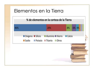 Elementos en la Tierra
 