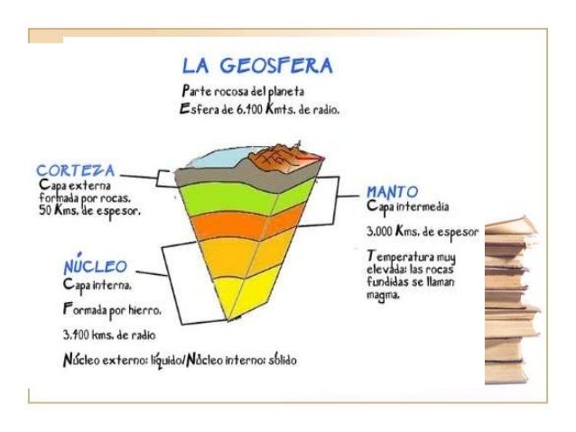 Ciencia ambiental inicio