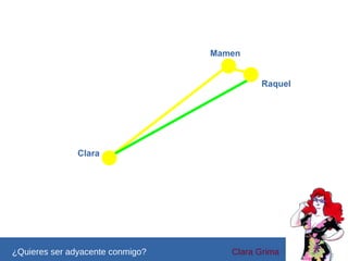 Mamen
Raquel

Clara

¿Quieres ser adyacente conmigo?

Clara Grima

 