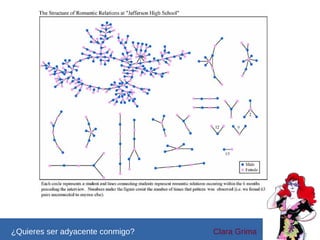 ¿Quieres ser adyacente conmigo?

Clara Grima

 