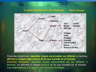 CLASIFICACIÓN DE LAS CIENCIAS  Mario Bunge Ciencias empíricas : aquellas cuyos enunciados se refieren a  hechos , afirman o niegan algo acerca de lo que sucede en el mundo. Ciencias formales : aquellas cuyos enunciados no se refieren a hechos,  no afirman o niegan  acerca de  lo que sucede en el mundo .  Las matemáticas y la lógica son ciencias formales 