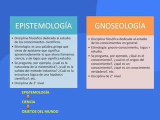EPISTEMOLOGÍA CIENCIA OBJETOS DEL MUNDO 