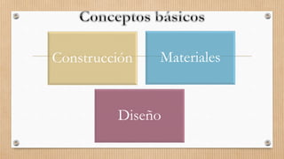 Construcción Materiales
Diseño
 