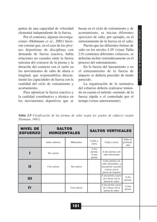 parten de una capacidad de velocidad         basan en el ciclo de estiramiento y de




                                                                                                 CAPACIDAD DE RENDIMIENTO EN EL DEPORTE
elemental independiente de la fuerza.        acortamiento, se inician diferentes
    Por el contrario, algunas investiga-     ejercicios de salto, por ejemplo, en el
ciones (Hohmann et al., 2001) hicie-         entrenamiento de la fuerza en el salto.
ron constar que, en el caso de los jóve-         Puesto que las diferentes formas de
nes deportistas de disciplinas con           salto en los niveles I–IV (véase Tabla
demanda de fuerza reactiva, había            2.9) contienen diferentes esfuerzos, se
relaciones no casuales entre la fuerza       deberían incluir sistemáticamente en el
máxima del extensor de la pierna y la        proceso del entrenamiento.
duración del contacto con el suelo en            En la fuerza del lanzamiento o en
los movimientos de salto de altura o         el entrenamiento de la fuerza de
longitud, que responsabiliza directa-        impacto se debería proceder de modo
mente las capacidades de fuerza con la       parecido.
cualidad del ciclo de estiramiento y             La organización de la normativa
acortamiento.                                del esfuerzo debería realizarse tenien-
    Para optimizar la fuerza reactiva y      do en cuenta el método «normal» de la
la cualidad coordinativa y técnica en        fuerza rápida o el controlado por el
los movimientos deportivos que se            tiempo (véase anteriormente).



Tabla 2.9 Clasificación de las formas de salto según los grados de esfuerzo (según
Thomann, 1993).


 NIVEL DE                 SALTOS
                                                    SALTOS VERTICALES
ESFUERZO               HORIZONTALES
                                                                                      Salto en
                                                     Caída a
                    Saltos alternos   Multisaltos                 Caída a tierra     profundi-
                                                      tierra
                                                                                        dad
                                                      A dos
                                                     piernas   A dos piernas con
       I             Sin carrera
                                                      A una    salto intermedio
                                                     pierna
                                                                A dos piernas sin
                                                               salto intermedio; a
       II            Con carrera      Sin carrera              una pierna cayendo
                                                                  a tierra con la
                                                                pierna de impulso
                                                               A una pierna cayen-
                                                                                       A dos
      III                                                       do a tierra con la
                                                                                      piernas
                                                                 pierna de saltos
                                                               A una pierna cayen-
                                                                                      A una
      IV                              Con carrera               do a tierra con la
                                                                                      pierna
                                                                 pierna de saltos




                                       101
 