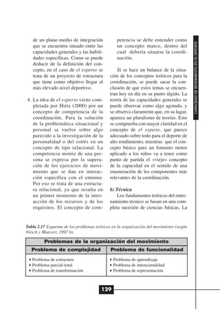 de un plano medio de integración             petencia se debe entender como




                                                                                        CAPACIDAD DE RENDIMIENTO EN EL DEPORTE
   que se encuentra situado entre las           un concepto marco, dentro del
   capacidades generales y las habili-          cual debería situarse la coordi-
   dades específicas. Como se puede             nación.
   deducir de la definición del con-
   cepto, en el caso de el experto se           Si se hace un balance de la situa-
   trata de un proyecto de estructura       ción de los conceptos teóricos para la
   que tiene como objetivo llegar al        coordinación, se puede sacar la con-
   más elevado nivel deportivo.             clusión de que estos temas se encuen-
                                            tran hoy en día en su punto álgido. La
4. La idea de el experto viene com-         teoría de las capacidades generales se
   pletada por Hirtz (2000) por un          puede observar como algo agotado, y
   concepto de competencia de la            se observa claramente que, en su lugar,
   coordinación. Para la solución           aparece un pluralismo de teorías. Esto
   de la problemática situacional y         se comprueba con mayor claridad en el
   personal se vuelve sobre algo            concepto de el experto, que parece
   parecido a la investigación de la        adecuado sobre todo para el deporte de
   personalidad o del estrés en un          alto rendimiento, mientras que el con-
   concepto de tipo relacional. La          cepto básico para un fomento motor
   competencia motriz de una per-           aplicado a los niños va a tener como
   sona se expresa por la supera-           punto de partida el «viejo» concepto
   ción de los ejercicios de movi-          de la capacidad en el sentido de una
   miento que se dan en interac-            enumeración de los componentes más
   ción específica con el entorno.          relevantes de la coordinación.
   Por eso se trata de una estructu-
   ra relacional, ya que resulta en         b) Técnica
   un primer momento de la inter-               Los fundamentos teóricos del entre-
   acción de los recursos y de los          namiento técnico se basan en una com-
   requisitos. El concepto de com-          pleta sucesión de ciencias básicas. La


Tabla 2.17 Esquema de los problemas teóricos en la organización del movimiento (según
Nitsch y Munzert, 1997 b).

         Problemas de la organización del movimiento
  Problema de complejidad                   Problema de funcionalidad
   Problema de estructura                     Problema de aprendizaje
   Problema parcial-total                     Problema de intencionalidad
   Problema de transformación                 Problema de representación



                                       129
 