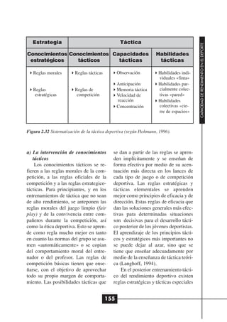 Estrategia                                    Táctica




                                                                                        CAPACIDAD DE RENDIMIENTO EN EL DEPORTE
Conocimientos Conocimientos Capacidades                           Habilidades
 estratégicos    tácticos     tácticas                             tácticas

   Reglas morales       Reglas tácticas         Observación        Habilidades indi-
                                                                   viduales «finta»
                                                Anticipación       Habilidades par-
   Reglas               Reglas de               Memoria táctica    cialmente colec-
    estratégicas         competición            Velocidad de       tivas «pared»
                                                reacción           Habilidades
                                                Concentración      colectivas «cie-
                                                                   rre de espacios»



Figura 2.32 Sistematización de la táctica deportiva (según Hohmann, 1996).



a) La intervención de conocimientos         se dan a partir de las reglas se apren-
   tácticos                                 den implícitamente y se enseñan de
    Los conocimientos tácticos se re-       forma efectiva por medio de su acen-
fieren a las reglas morales de la com-      tuación más directa en los lances de
petición, a las reglas oficiales de la      cada tipo de juego o de competición
competición y a las reglas estrategico-     deportiva. Las reglas estratégicas y
tácticas. Para principiantes, y en los      tácticas elementales se aprenden
entrenamientos de táctica que no sean       mejor como principios de eficacia y de
de alto rendimiento, se anteponen las       dirección. Estas reglas de eficacia que
reglas morales del juego limpio (fair       dan las soluciones generales más efec-
play) y de la convivencia entre com-        tivas para determinadas situaciones
pañeros durante la competición, así         son decisivas para el desarrollo tácti-
como la ética deportiva. Esto se apren-     co posterior de los jóvenes deportistas.
de como regla mucho mejor en tanto          El aprendizaje de los principios tácti-
en cuanto las normas del grupo se asu-      cos y estratégicos más importantes no
men «automáticamente» o se copian           se puede dejar al azar, sino que se
del comportamiento moral del entre-         tiene que enseñar adecuadamente por
nador o del profesor. Las reglas de         medio de la enseñanza de táctica teóri-
competición básicas tienen que ense-        ca (Langhoff, 1994).
ñarse, con el objetivo de aprovechar            En el posterior entrenamiento tácti-
todo su propio margen de comporta-          co del rendimiento deportivo existen
miento. Las posibilidades tácticas que      reglas estratégicas y tácticas especiales


                                          155
 