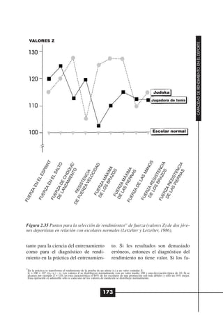 VALORES Z




                                                                                                                                      CAPACIDAD DE RENDIMIENTO EN EL DEPORTE
                                                                                                     Judoka
                                                                                                    Jugadora de tenis




                                                                                                     Escolar normal
                              INT




                              OS


                        ZO CIA



                        NA CIA
                               O


                         TO /




                             AD
                      IEN UE
                            LT




                           AN
                           PR




                     RA IMA



                    IER IMA




                     RA EN
                         CID




                    IER EN
                   AM OQ




                          S
                         SA




                          S



                          S
                   VE CIA




                          S

                       SM
                        ES




                        ZO



                       NA




                 S B IST
                 S B ÁX




                S P IST
                S P ÁX
                NZ CH




                      LO
                      EL




                ZA EN
                     EL




                     LA
              LO A M




              LO RES
             LA A M




             LA ES
                  EN

                  DE




             ER ST
                 EN




                 DE




         DE ZA R
          DE ERZ




                 Z
         FU SI
               ZA


         DE RZA




               ZA
              ER
    ZA




             ZA
             RE
             LA
            ER




           FU




           ER



           ER
           FU
  ER




          ER



          DE
           E




         DE
        FU

        FU




        FU



        FU
FU




       FU
      DE




Figura 2.35 Puntos para la selección de rendimientos21 de fuerza (valores Z) de dos jóve-
nes deportistas en relación con escolares normales (Letzelter y Letzelter, 1986).


tanto para la ciencia del entrenamiento                             to. Si los resultados son demasiado
como para el diagnóstico de rendi-                                  erróneos, entonces el diagnóstico del
miento en la práctica del entrenamien-                              rendimiento no tiene valor. Si los fa-

21
 En la práctica se transforma el rendimiento de la prueba de un atleta (xi) a un valor estándar Z:
 Zi = 100 + 10* ((xi–x-) : s). Los valores Z se distribuyen normalmente con un valor medio 100 y una desviación típica de 10. Si se
 alcanza por ejemplo Z = 110, en esta característica el 84% de los escolares de una promoción son más débiles y sólo un 16% mejor.
 Esta operación es admisible sólo si cada uno de los valores de medición se distribuye normalmente.



                                                             173
 