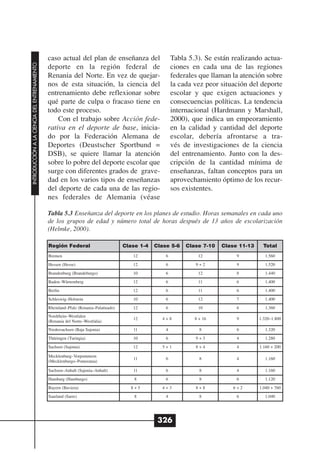caso actual del plan de enseñanza del                      Tabla 5.3). Se están realizando actua-
INTRODUCCIÓN A LA CIENCIA DEL ENTRENAMIENTO




                                              deporte en la región federal de                            ciones en cada una de las regiones
                                              Renania del Norte. En vez de quejar-                       federales que llaman la atención sobre
                                              nos de esta situación, la ciencia del                      la cada vez peor situación del deporte
                                              entrenamiento debe reflexionar sobre                       escolar y que exigen actuaciones y
                                              qué parte de culpa o fracaso tiene en                      consecuencias políticas. La tendencia
                                              todo este proceso.                                         internacional (Hardmann y Marshall,
                                                  Con el trabajo sobre Acción fede-                      2000), que indica un empeoramiento
                                              rativa en el deporte de base, inicia-                      en la calidad y cantidad del deporte
                                              do por la Federación Alemana de                            escolar, debería afrontarse a tra-
                                              Deportes (Deustscher Sportbund =                           vés de investigaciones de la ciencia
                                              DSB), se quiere llamar la atención                         del entrenamiento. Junto con la des-
                                              sobre lo pobre del deporte escolar que                     cripción de la cantidad mínima de
                                              surge con diferentes grados de grave-                      enseñanzas, faltan conceptos para un
                                              dad en los varios tipos de enseñanzas                      aprovechamiento óptimo de los recur-
                                              del deporte de cada una de las regio-                      sos existentes.
                                              nes federales de Alemania (véase

                                              Tabla 5.3 Enseñanza del deporte en los planes de estudio. Horas semanales en cada uno
                                              de los grupos de edad y número total de horas después de 13 años de escolarización
                                              (Helmke, 2000).

                                              Región Federal                         Clase 1-4   Clase 5-6    Clase 7-10   Clase 11-13     Total
                                              Bremen                                    12           6            12            9           1.560
                                              Hessen (Hesse)                            12           6           9+2            9           1.520
                                              Brandenburg (Brandeburgo)                 10           6            12            8           1.440
                                              Baden–Würtemberg                          12           6            11            6           1.400
                                              Berlin                                    12           6            11            6           1.400
                                              Schleswig–Holstein                        10           6            12            7           1.400
                                              Rheinland–Pfalz (Renania–Palatinado)      12           6            10            6           1.360
                                              Nordrhein–Westfalen
                                                                                        12         4+8           8 + 16         9        1.320–1.800
                                              (Renania del Norte–Westfalia)
                                              Niedersachsen (Baja Sajonia)              11           4             8            6           1.320
                                              Thüringen (Turingia)                      10           6           9+3            4           1.280
                                              Sachsen (Sajonia)                         12         5+1           8+4            4        1.160 + 200

                                              Mecklenburg–Vorpommern
                                                                                        11           6             8            4           1.160
                                              (Mecklenburgo–Pomerania)

                                              Sachsen–Anhalt (Sajonia–Anhalt)           11           6             8            4           1.160
                                              Hamburg (Hamburgo)                         8           6             8            6           1.120
                                              Bayern (Baviera)                         8+5         4+3           8+8          6+2        1.040 + 760
                                              Saarland (Sarre)                           8           4             8            6           1.040




                                                                                                  326
 