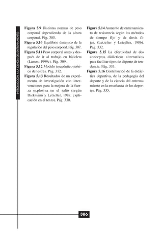 Figura 5.9 Distintas normas de peso         Figura 5.14 Aumento de entrenamien-
                                                corporal dependiendo de la altura           to de resistencia según los métodos
INTRODUCCIÓN A LA CIENCIA DEL ENTRENAMIENTO




                                                corporal. Pág. 305.                         de tiempo fijo y de dosis fi-
                                              Figura 5.10 Equilibrio dinámico de la         jas, (Letzelter y Letzelter, 1986).
                                                regulación del peso corporal. Pág. 307.     Pág. 332.
                                              Figura 5.11 Peso corporal antes y des-      Figura 5.15 La efectividad de dos
                                                pués de ir al trabajo en bicicleta          conceptos didácticos alternativos
                                                (Lames, 1999c). Pág. 309.                   para facilitar tipos de deporte de ten-
                                              Figura 5.12 Modelo terapéutico teóri-         dencia. Pág. 333.
                                                co del estrés. Pág. 312.                  Figura 5.16 Contribución de la didác-
                                              Figura 5.13 Resultados de un experi-          tica deportiva, de la pedagogía del
                                                mento de investigación con inter-           deporte y de la ciencia del entrena-
                                                venciones para la mejora de la fuer-        miento en la enseñanza de los depor-
                                                za explosiva en el salto (según             tes. Pág. 335.
                                                Diekmann y Letzelter, 1987, expli-
                                                cación en el texto). Pág. 330.




                                                                                      386
 