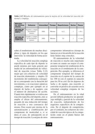 Tabla 2.12 Métodos de entrenamiento para la mejora de la velocidad de reacción ele-
                                              mental y compleja.
INTRODUCCIÓN A LA CIENCIA DEL ENTRENAMIENTO




                                              Métodos
                                              de entrena-      Esfuerzo          Intensidad   Tiempo   Repeticiones   Series   Pausa
                                              miento
                                              MÉTODO DE     Pequeños y simples
                                              REACCIÓN
                                              SIMPLE           movimientos         100%       Máximo       6-12          1      > 30 s
                                                                 motores

                                              MÉTODO DE     Grandes y comple-
                                              REACCIÓN       jos movimientos       100%       Máximo        5-8          1     > 1 min
                                              COMPLEJO           motores




                                              sobre el rendimiento de muchas disci-           componentes informativos (tiempo de
                                              plinas y tipos de deportes en los que           latencia) en el desarrollo de la reacción
                                              interviene la velocidad de forma acen-          tiene límites muy estrechos.
                                              tuada.                                              El entrenamiento de la velocidad
                                                  La velocidad de reacción compleja           de reacción es mucho más importante
                                              específica de cada tipo de deporte se           en tanto en cuanto sea mayor el com-
                                              puede mejorar, por regla general, por           ponente temporal de rendimiento de la
                                              medio de un entrenamiento de veloci-            reacción en el rendimiento de la com-
                                              dad de reacción (véase Tabla 2.12)              petición. Por ejemplo, se diferencia el
                                              mejor que con esfuerzos de velocidad            componente temporal del tiempo de
                                              de reacción elementales y simples. El           reacción en el esprint de la carrera de
                                              incremento del rendimiento consegui-            los 100 m con el esprint en natación
                                              do se corresponde con la duración del           para los 50 m crol. En los deportes de
                                              movimiento, y en reacciones optativas           lucha y de equipo, una reacción se
                                              complejas, como por ejemplo en el               convierte en positiva de acuerdo con la
                                              deporte de lucha y de equipos, con              velocidad compleja conjunta de las
                                              el número de alternativas de acción.            acciones.
                                              Cuanto más rápidamente se realiza una               En el entrenamiento en la edad
                                              reacción específica del deporte, más se         juvenil debería producirse un aprendi-
                                              amplía el efecto del entrenamiento,             zaje múltiple y parcial de la velocidad
                                              pasando de una reducción del tiempo             de reacción, independiente de los
                                              de reacción a una constancia del                requisitos específicos de la competi-
                                              mismo. Esto ocurre por encima de la             ción. En el deporte de competición,
                                              automatización y estabilización del             por el contrario, los esfuerzos de velo-
                                              componente de motricidad o, si se               cidad de reacción típicos de la compe-
                                              diera el caso, de anticipación en el            tición están en el punto básico del
                                              tiempo de reacción. La mejora de otros          entrenamiento.


                                                                                          114
 
