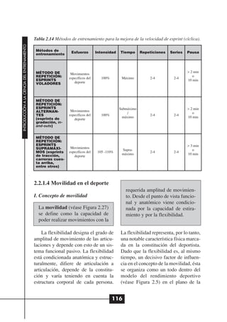 Tabla 2.14 Métodos de entrenamiento para la mejora de la velocidad de esprint (cíclica).
INTRODUCCIÓN A LA CIENCIA DEL ENTRENAMIENTO




                                               Métodos de        Esfuerzo         Intensidad   Tiempo      Repeticiones   Series   Pausa
                                               entrenamiento




                                               MÉTODO DE                                                                           > 2 min
                                                                 Movimientos
                                               REPETICIÓN:                                                                            o
                                                                específicos del      100%       Máximo         2-4         2-4
                                               ESPRINTS                                                                            10 min
                                               VOLADORES           deporte




                                               MÉTODO DE
                                               REPETICIÓN:
                                               ESPRINTS                                        Submáximo                           > 2 min
                                               ALTERNAN-         Movimientos
                                                                                                   /                                  o
                                               TES              específicos del      100%                      2-4         2-4
                                               (esprints de                                     máximo                             10 min
                                                                   deporte
                                               gradación, in-
                                               and-outs)


                                               MÉTODO DE
                                               REPETICIÓN:
                                               ESPRINTS                                                                            > 3 min
                                               SUPRAMÁXI-        Movimientos
                                                                                                Supra-                                o
                                               MOS (esprints    específicos del    105 -110%                   2-4         2-4
                                               de tracción,                                     máximo                             10 min
                                                                   deporte
                                               carreras cues-
                                               ta arriba,
                                               entre otros)



                                              2.2.1.4 Movilidad en el deporte
                                                                                                  requerida amplitud de movimien-
                                              I. Concepto de movilidad                            to. Desde el punto de vista funcio-
                                                                                                  nal y anatómico viene condicio-
                                                La movilidad (véase Figura 2.27)                  nada por la capacidad de estira-
                                                se define como la capacidad de                    miento y por la flexibilidad.
                                                poder realizar movimientos con la

                                                  La flexibilidad designa el grado de          La flexibilidad representa, por lo tanto,
                                              amplitud de movimiento de las articu-            una notable característica física marca-
                                              laciones y depende con esto de un sis-           da en la constitución del deportista.
                                              tema funcional pasivo. La flexibilidad           Dado que la flexibilidad es, al mismo
                                              está condicionada anatómica y estruc-            tiempo, un decisivo factor de influen-
                                              turalmente, difiere de articulación a            cia en el concepto de la movilidad, ésta
                                              articulación, depende de la constitu-            se organiza como un todo dentro del
                                              ción y varía teniendo en cuenta la               modelo del rendimiento deportivo
                                              estructura corporal de cada persona.             (véase Figura 2.5) en el plano de la


                                                                                            116
 