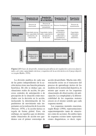 Regulación
 Unidades               Regulación de                                 Regulación de           Regulación




                                                                                                               CAPACIDAD DE RENDIMIENTO EN EL DEPORTE
                                              del estímulo y
 estructurales          la orientación                                la realización          del control
                                              de la decisión

                                                  Procesos de
                            Procesos de                                                        Procesos de
 Procesos                                     representación y de    Procesos fisiológicos.
                            observación.                                                      memorización.
                                                 pensamiento.

                                                                         Capacidades
                        Capacidades percep- Capacidades intelec-        psicomotrices;        Capacidades
 Capacidades            tivas; capacidades de tuales; capacidad de        capacidades         intelectuales;
 tácticas                  orientación y de      anticipación y        condicionales y          capacidad
                             observación.         de decisión.          coordinativas;         mnemónica.
                                                                     habilidades técnicas.
            Situación




                                                                                                Acción
                           Observación y
                           análisis de la         Solución mental        Solución motriz
                             situación




Figura 2.31 Fases de desarrollo, instancias psicofísicas de regulación y procesos funcio-
nales, así como capacidades tácticas y requisitos de la acción táctica en el juego deporti-
vo (según Mahlo, 1974).


    La división analítica de cada una                     acción desarrollado. Mucha más dife-
de las partes independientes de la ac-                    renciación existe en el transcurso del
ción táctica tiene una función primaria                   proceso de aprendizaje táctico de los
heurística. De ello se deduce que, en                     modelos de la motricidad deportiva, lo
situaciones reales de acción, los pro-                    mismo que ocurre en los esquemas
cesos centrales de anticipación o de                      situacionales de observación y de anti-
percepción de la situación están mez-                     cipación. La complejidad y la diferen-
clados con la decisión en la acción,                      ciabilidad de los esquemas motores
incluyendo la determinación de los                        crecen en el mismo sentido que cada
parámetros de movimiento más im-                          esquema mental.
portantes en la realización de la acción                      Los esquemas mentales muestran,
(Neisser, 1979), y la acción táctica se                   según Riepe (1994), representaciones
regula de forma global. Esto, sin                         espaciotemporales tanto de situacio-
embargo, no significa que en determi-                     nes como de acciones. En ambos tipos
nadas situaciones de acción nos que-                      de esquema existen tanto representa-
demos con el primer estereotipo de                        ciones diagnósticas, es decir, repre-


                                                    149
 