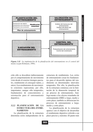 PLANIFICACIÓN DEL                                     VALORACIÓN DEL




                                                                                              EL ENTRENAMIENTO DEPORTIVO
       ENTRENAMIENTO                                        ENTRENAMIENTO
  Planificación del objetivo                                 Análisis del transcurso del
  Planificación de la estructura
                                 Planificación
                                  correctora                       entrenamiento
  Planificación de la evolución                                Análisis del efecto del
                                                                   entrenamiento
         Plan de entrenamiento




                                                             CONTROL DEL
                                                            ENTRENAMIENTO
          EJECUCIÓN DEL
         ENTRENAMIENTO                                    Protocolización del entrenamiento
                                                               Control del rendimiento




Figura 3.11 La implantación de la planificación del entrenamiento en el control del
mismo (según Hohmann, 1994).




ción sólo se descubren indirectamente              estructura de rendimiento. Los ciclos
por el comportamiento de movimiento                de entrenamiento crean los fundamen-
visto desde el exterior (tiempos parcia-           tos para el desarrollo óptimo del ren-
les, rendimiento al conseguir tantos, y            dimiento en determinados intervalos
otros). Los rendimientos de movimien-              temporales. Por ello, la planificación
to exteriores representan, por ello,               de la estructura comienza con la limi-
importantes, aunque sólo temporales,               tación de la dimensión temporal de
fundamentos de conocimientos y                     un proceso de entrenamiento. Aná-
orientación para el entrenamiento                  loga-mente a los efectos retardados de
deportivo.                                         entrenamiento (ERE) a largo, medio y
                                                   corto plazo, también se diferencian los
                                                   procesos de entrenamiento a largo,
3.2.2 PLANIFICACIÓN DE LA                          medio y corto plazo.
       ESTRUCTURA DEL ENTRE-                           La planificación de la estructura
       NAMIENTO                                    aparece con el objetivo de desarrollar
    La planificación de la estructura              el rendimiento deportivo referido a un
determina ciclos independientes de la              plazo preciso y máximo. El punto más


                                                 205
 