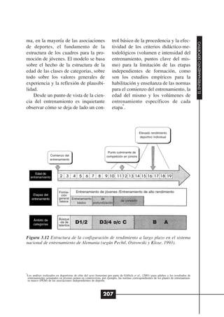 ma, en la mayoría de las asociaciones                                 trol básico de la procedencia y la efec-




                                                                                                                                          EL ENTRENAMIENTO DEPORTIVO
de deportes, el fundamento de la                                      tividad de los criterios didáctico-me-
estructura de los cuadros para la pro-                                todológicos (volumen e intensidad del
moción de jóvenes. El modelo se basa                                  entrenamiento, puntos clave del mis-
sobre el hecho de la estructura de la                                 mo) para la limitación de las etapas
edad de las clases de categorías, sobre                               independientes de formación, como
todo sobre los valores generales de                                   son los estudios empíricos para la
experiencia y la reflexión de plausibi-                               habilitación y enseñanza de las normas
lidad.                                                                para el comienzo del entrenamiento, la
    Desde un punto de vista de la cien-                               edad del mismo y los volúmenes de
cia del entrenamiento es inquietante                                  entrenamiento específicos de cada
                                                                            6
observar cómo se deja de lado un con-                                 etapa .



                                                                                            Elevado rendimiento
                                                                                            deportivo individual




                                                                   Punto culminante de
                    Comienzo del                                  competición en júniors
                    entrenamiento



       Edad de
    entrenamiento



                           Forma-     Entrenamiento de jóvenes /Entrenamiento de alto rendimiento
     Etapas del             ción
    entrenamiento          general Entrenamiento       de
                           básica                                de conexión
                                       básico    profundización




      Ámbito de           Búsque
      categorías
                           -da de
                          talentos
                                        D1/2                D3/4 D/C C                                  B        A

Figura 3.12 Estructura de la configuración de rendimiento a largo plazo en el sistema
nacional de entrenamiento de Alemania (según Pechtl, Ostrowski y Klose, 1993).




6
 Los análisis realizados en deportistas de elite del sexo femenino por parte de Güllich et al., (2001) para adultos y los resultados de
 entrenamiento semanales en jóvenes ponen en controversia, por ejemplo, las normas correspondientes de los planes de entrenamien-
 to marco (PEM) de las asociaciones independientes de deporte.



                                                               207
 