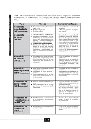 Tabla 3.1 Características de los macrociclos para crear el ciclo del proceso de entrena-
                                              miento (Harre, 1979; Matwejew, 1981; Berger, 1982; Berger y Minow, 1985; Starischka,
INTRODUCCIÓN A LA CIENCIA DEL ENTRENAMIENTO




                                              1988).

                                                     Tipo                         Tareas                      Esfuerzo/contenido
                                              Mesociclo                Elevación sistemática de la toleran-   Intensidad media y volumen de
                                                                       cia de carga                           carga bajo
                                              introductorio            Preparación general                    Sobre todo ejercicios de prepara-
                                              (MEIintroducción)        Restablecimiento                       ción general

                                              Mesociclo             a) Intensificador del rendimiento         Elevación de la intensidad de la
                                                                       Elevación sistemática del nivel de     carga y del volumen de la misma
                                              de base                  rendimiento en factores indepen-       Elevación de la preparación espe-
                                              (MEIbase)                dientes de la determinación de ren-    cial y el mantenimiento de cons-
                                                                       dimiento y estabilización temporal     tantes de participación de los ejer-
                                                                       del rendimiento de competición         cicios generales de entrenamiento
                                                                    b) Estabilizador del rendimiento          Elevación de la intensidad de la
                                                                       Estabilización del nivel de rendi-     carga y específica del tipo de de-
                                                                       miento en factores que son inde-       porte con mayor o menor re-
                                                                       pendientes de la determinación de      ducción de volumen
                                                                       rendimiento y estabilización tem-      Elevación de la preparación espe-
                                                                       poral del rendimiento de competi-      cial y específica del deporte
                                                                       ción


                                              Mesociclo                Verificación de la mejora del rendi-   Elevación adicional de la intensi-
                                                                       miento en la competición y estabi-     dad de carga
                                              de control               lización temporal de los factores      Mantenimiento de la preparación
                                              (MECControl)             específicos del rendimiento en         general y elevación de los ejerci-
                                                                       competición                            cios de preparación específica
                                                                                                              Competiciones secundarias y tests
                                                                                                              de control

                                              Mesociclo                Mejor preparación posible para una     Predominio de una carga específi-
                                                                       competición decisiva                   ca e intensa
                                              precompetitivo           Eliminación de fallos técnicos y       Disminución de la preparación ge-
                                              (MECPrecompetición)      tácticos                               neral y mantenimiento de la pre-
                                                                       Perfeccionamiento de los factores      paración especial de ejercicios de
                                                                       individuales de rendimiento en ca-     entrenamiento
                                                                       so de necesidad


                                              Mesociclo de             Alcanzar el mejor rendimiento po-      Elevación adicional de la intensi-
                                                                       sible                                  dad de carga y mantenimiento del
                                              competición              Perfeccionamiento de los factores      volumen del mismo
                                              (MECcompetición)         que forman el rendimiento en la        Mantenimiento de las constantes
                                                                       competición                            de la preparación general y ejerci-
                                                                                                              cios especiales, así como eleva-
                                                                                                              ción de la participación en los
                                                                                                              ejercicios de competición, es de-
                                                                                                              cir, en las competiciones


                                              Mesociclo de             Restablecimiento y estabilización      Descenso de la intensidad de la
                                                                       de los fundamentos de rendimiento      carga y elevación de los medios
                                              restablecimien-          psicofísicos                           de recuperación
                                              to (METrest)

                                              Mesociclo de             Recuperación psicofísica para otro     Elevación de la preparación gene-
                                                                       ciclo competitivo                      ral de los ejercicios de entrena-
                                              transición                                                      miento
                                              (METentre)



                                                                                           212
 
