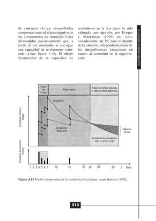 de cansancio (fatiga) desarrollados                   rendimiento en la fase taper ha sido




                                                                                                  EL ENTRENAMIENTO DEPORTIVO
compensan tanto el efecto negativo de                 valorado, por ejemplo, por Hooper
los componentes de condición física                   y Mackinnon (1999) en, apro-
disminuidos paulatinamente que, a                     ximadamente, un 3% para el deporte
partir de ese momento, se consigue                    de la natación, independientemente de
una capacidad de rendimiento mejo-                    las insignificantes variaciones en
rada (véase figura 3.15). El efecto                   cuanto al contenido de la organiza-
favorecedor de la capacidad de                        ción.




                       Fase
                                                               Fase de forma elevada
                        de               Fase taper
                                                               o plena forma deportiva
                       carga


                               Fatiga f(t)
Condición física y
     fatiga




                                  Condición                                              Máxima
                                  física p(t)                                             forma

                                                               Rendimiento modelado:
Impulsos de entrena-




                                                                 a(t) = k1p(t)–k2 f(t)
       miento




                                                                                           Días



Figura 3.15 Modelo antagonista de la condición física-fatiga, según Banister (1982).




                                                213
 