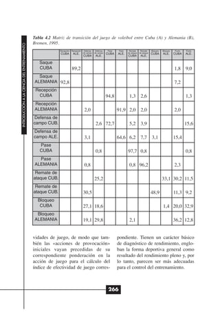 Tabla 4.2 Matriz de transición del juego de voleibol entre Cuba (A) y Alemania (B),
                                              Bremen, 1995.
INTRODUCCIÓN A LA CIENCIA DEL ENTRENAMIENTO




                                                            Recepción   Recepción    Defensa    Defensa   Pase   Pase    Remate      Remate     Bloqueo   Bloqueo   Punto   Punto
                                                                                    de campo   de campo                 de ataque   de ataque
                                                            CUBA         ALE.                             CUBA   ALE.                           CUBA      ALE.      CUBA    ALE.
                                                                                    CUBA        ALE.                    CUBA         ALE.

                                                 Saque
                                                 CUBA                   89,2                                                                                        1,8     9,0
                                                Saque
                                              ALEMANIA 92,8                                                                                                         7,2
                                               Recepción
                                                CUBA                                                      94,8           1,3         2,6                                    1,3
                                              Recepción
                                              ALEMANIA                               2,0                         91,9 2,0            2,0                            2,0
                                              Defensa de
                                              campo CUB.                                        2,6 72,7                 5,2         3,9                                    15,6
                                              Defensa de
                                              campo ALE.                             3,1                         64,6 6,2            7,7        3,1                 15,4
                                                 Pase
                                                 CUBA                                           0,8                     97,7 0,8                                            0,8
                                                Pase
                                              ALEMANIA                               0,8                                 0,8 96,2                                   2,3
                                               Remate de
                                              ataque CUB.                                      25,2                                                       33,1 30,2 11,5
                                               Remate de
                                              ataque CUB.                           30,5                                                        48,9                11,3 9,2
                                                Bloqueo
                                                 CUBA                               27,1 18,6                                                             1,4 20,0 32,9
                                               Bloqueo
                                              ALEMANIA                              19,1 29,8                            2,1                                        36,2 12,8


                                              vidades de juego, de modo que tam-                                 pondiente. Tienen un carácter básico
                                              bién las «acciones de provocación»                                 de diagnóstico de rendimiento, englo-
                                              iniciales vayan precedidas de su                                   ban la forma deportiva general como
                                              correspondiente ponderación en la                                  resultado del rendimiento pleno y, por
                                              acción de juego para el cálculo del                                lo tanto, parecen ser más adecuadas
                                              índice de efectividad de juego corres-                             para el control del entrenamiento.



                                                                                                           266
 