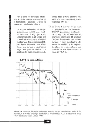 Para el caso del modelado estadís-          dentro de un espacio temporal de 9
INTRODUCCIÓN A LA CIENCIA DEL ENTRENAMIENTO




                                              tico del desarrollo de rendimiento en           años, con una elevación de rendi-
                                              el lanzamiento femenino de peso se              miento en 3,98 m.
                                              suponen y calculan dos efectos:
                                                                                           2. Un efecto de meseta del escalón en
                                              1. Un efecto ascendente en rampa,               la temporada de entrenamiento
                                                 que comienza en 1968 y que finali-           1988/89, que coincide con la entra-
                                                 za en el año 1976 y que ocurre               da en vigor de los controles de
                                                 simultáneamente en el tiempo con             esteroides anabólicos. El resultado
                                                 la aparición sistemática del doping          consiste de nuevo en una mejora
                                                 con la ayuda de esteroides anabóli-          elevada y muy significativa del
                                                 cos. Como resultado, este efecto             ajuste de modelo, y la amplitud
                                                 lleva a una elevada y significativa          del efecto se corresponde con una
                                                 mejora del ajuste de modelo, y la            disminución del rendimiento eva-
                                                 amplitud del efecto se corresponde,          luada en –0,79 m.


                                                     5.000 m masculinos




                                                                                                                  Función de efecto

                                                                                                                     20 Mejores


                                                                                                                        Mejor




                                              Figura 5.6 Evolución del mejor rendimiento mundial del año y rendimiento medio de los
                                              mejores 20 de la lista de rango mundial en la modalidad de 5.000 m masculinos, desde
                                              1972 (actualizado según Lames, 2000).


                                                                                     286
 