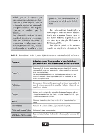 vidad, que se documenta por
                                                  pularidad del entrenamiento de
  sus numerosas adaptaciones fun-




                                                                                                  ÁMBITOS DE APLICACIÓN DE LA CIENCIA DEL ENTRENAMIENTO
                                                  resistencia en el deporte del fit-
  cionales y morfológicas. Pero la
                                                  ness.
  resistencia también es una condi-
  ción previa esencial para la parti-
  cipación en muchos tipos de                      Las adaptaciones funcionales y
  deporte.                                     morfológicas en los estímulos de resis-
  Los efectos físicos de un entrena-           tencia sólo se pueden llevar a cabo, en
  miento de resistencia «recompen-             este punto, de forma esquematizada en
  san» los esfuerzos asociados y               una tabla (por ejemplo, Hollmann y
  representan, por ello, un mecanis-           Hettinger, 2000).
  mo autofortalecedor que, en últi-                Los efectos psíquicos del entrena-
  ma instancia, no se debe a la po-            miento de resistencia demuestran la


Tabla 5.1 Adaptaciones de los órganos dependientes de un entrenamiento de resistencia.


                           Adaptaciones funcionales y morfológicas
 Órgano
                           por medio del entrenamiento de resistencia

                           Descenso de la frecuencia cardíaca tanto en situación de reposo
                           como en la de esfuerzo, aumento del volumen sistólico, economía
                           de la función cardíaca.
 Corazón                   Las adaptaciones morfológicas corresponden a una mejora del
                           riego del músculo cardíaco y adaptaciones en el tamaño de los
                           ventrículos y músculos.

                           Economía en el intercambio gaseoso, elevación de la capacidad de
 Pulmones                  toma de oxígeno, aumento de la capacidad vital y del volumen de res-
                           piración por minuto.

                           Influencia adecuada de la cantidad de lípidos en la sangre, eleva-
 Sangre                    ción de la capacidad de fijación del oxígeno, elevación de la capa-
                           cidad de transporte de oxígeno.

                           Disminución de la evolución regresiva de la elasticidad de los
 Vasos                     vasos.

 Musculatura               Aumento de las mitocondrias, capilarización mejorada.

 Sistema inmunológico      Mejora del estado inmunológico.

                           Baja precipitación, bajo el efecto del esfuerzo, de las hormonas del
 Glándulas hormonales      estrés.



                                          295
 
