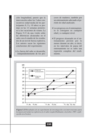 ción longitudinal, puesto que la                 cesos de madurez, también por
INTRODUCCIÓN A LA CIENCIA DEL ENTRENAMIENTO




                                              intervención sobre los 3 años con-               un entrenamiento adecuado al pe-
                                              secutivos (edad media de los par-                ríodo de edad analizado.
                                              ticipantes 8, 9 y 10 años) se pro-
                                              dujo en las 12 semanas posterio-                 Los progresos en el entrenamien-
                                              res a las vacaciones de verano. La               to se consiguen en cualquier
                                              Figura 5.13 da una visión sobre                  edad y a cualquier nivel.
                                              las diferencias alcanzadas en el
                                              salto con el estudio de los resulta-             El progreso alcanzado en el en-
                                              dos de un test de fuerza explosiva.              trenamiento persiste por lo
                                              Los autores sacan las siguientes                 menos durante un año, es decir,
                                              conclusiones del experimento:                    en los intervalos de pausa del
                                                                                               entrenamiento no se sufre una
                                               La fuerza del salto se desarrolla,              regresión completa del rendi-
                                               independientemente de los pro-                  miento.




                                                                      Grupo de
                                                                      entrenamiento


                                                                      Grupo de
                                                                      control




                                              Figura 5.13 Resultados de un experimento de investigación con intervenciones para
                                              la mejora de la fuerza explosiva en el salto (según Diekmann y Letzelter, 1987, expli-
                                              cación en el texto).




                                                                                      330
 