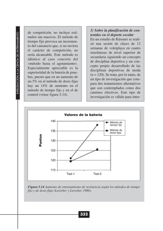 3) Sobre la planificación de con-
                                              de competición, no incluye estí-
INTRODUCCIÓN A LA CIENCIA DEL ENTRENAMIENTO




                                                                                          tenidos en el deporte escolar
                                              mulos tan masivos. El método de
                                                                                          En un estudio de Küssner se reali-
                                              tiempo fijo provoca un incremen-
                                                                                          zó una sesión de clases de 12
                                              to del cansancio que, si no tuviera
                                                                                          semanas de voleiplaya en cuatro
                                              el carácter de competición, no
                                                                                          enseñanzas de nivel superior de
                                              sería alcanzable. Este método es
                                                                                          secundaria siguiendo un concepto
                                              idéntico al caso concreto del
                                                                                          de disciplina deportiva y un con-
                                              «método hasta el agotamiento».
                                                                                          cepto propio desarrollado de las
                                              Especialmente apreciable es la
                                                                                          disciplinas deportivas de moda
                                              superioridad de la batería de prue-
                                                                                          (n = 120). Se trata, por lo tanto, de
                                              bas, puesto que en un aumento de
                                                                                          un tipo de investigación que com-
                                              un 5% en el método de dosis fijas
                                                                                          para dos tratamientos alternativos
                                              hay un 14% de aumento en el
                                                                                          que son contemplados como dos
                                              método de tiempo fijo y en el de
                                                                                          caminos efectivos. Este tipo de
                                              control (véase figura 5.14).
                                                                                          investigación es válido para inter-



                                                                       Valores de la batería

                                                                                                        Método de
                                                                                                        tiempo fijo

                                                                                                        Método de
                                                                                                        dosis fijas
                                                     Puntos




                                              Figura 5.14 Aumento de entrenamiento de resistencia según los métodos de tiempo
                                              fijo y de dosis fijas (Letzelter y Letzelter, 1986).




                                                                                    332
 