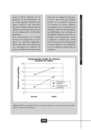 pretar el efecto diferente de los              tiene que ser amplio, lo que quie-
métodos de procedimiento, de




                                                                                     ÁMBITOS DE APLICACIÓN DE LA CIENCIA DEL ENTRENAMIENTO
                                               re decir que tiene que intentar
los cuales pueden extraerse prin-              incluir en la prueba aleatoria
cipios prácticos más relevantes                la existencia de áreas comunes
que de las simples indicaciones de             con respecto a las expectativas de
cambios, puesto que aquí es posi-              cambios. Junto con la capacidad y
ble la comparación de diferentes               las habilidades, este concepto de
principios.                                    disciplinas deportivas de moda es
Otra característica del estudio                también una característica social
resulta de la pretensión de com-               y psíquica, lo mismo que ocurre
parar los conceptos didácticos.                con la cuestión de hasta qué punto
Puesto que éstos, por regla gene-              es bueno inducir a un compromi-
ral, persiguen un espectro de                  so en un deporte extraescolar de
metas, el análisis de la efectividad           tendencia.



                             Comparación media de valores:
                                  pruebas de saque
      Intentos conseguidos




                                                         Concepto de
                                                         tendencia
                                                         Concepto de tipo
                                                         de deporte




                               Entrada              Salida




Figura 5.15 La efectividad de dos conceptos didácticos alternativos para facilitar
tipos de deporte de tendencia.




                                         333
 