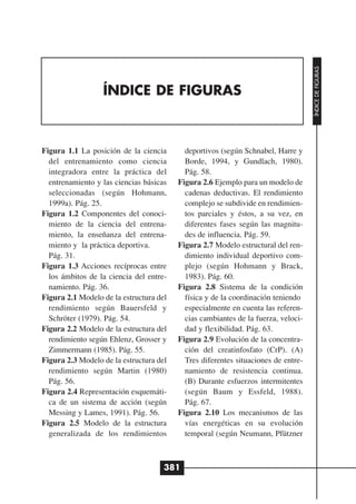 ÍNDICE DE FIGURAS
                  ÍNDICE DE FIGURAS



Figura 1.1 La posición de la ciencia       deportivos (según Schnabel, Harre y
  del entrenamiento como ciencia           Borde, 1994, y Gundlach, 1980).
  integradora entre la práctica del        Pág. 58.
  entrenamiento y las ciencias básicas   Figura 2.6 Ejemplo para un modelo de
  seleccionadas (según Hohmann,            cadenas deductivas. El rendimiento
  1999a). Pág. 25.                         complejo se subdivide en rendimien-
Figura 1.2 Componentes del conoci-         tos parciales y éstos, a su vez, en
  miento de la ciencia del entrena-        diferentes fases según las magnitu-
  miento, la enseñanza del entrena-        des de influencia. Pág. 59.
  miento y la práctica deportiva.        Figura 2.7 Modelo estructural del ren-
  Pág. 31.                                 dimiento individual deportivo com-
Figura 1.3 Acciones recíprocas entre       plejo (según Hohmann y Brack,
  los ámbitos de la ciencia del entre-     1983). Pág. 60.
  namiento. Pág. 36.                     Figura 2.8 Sistema de la condición
Figura 2.1 Modelo de la estructura del     física y de la coordinación teniendo
  rendimiento según Bauersfeld y           especialmente en cuenta las referen-
  Schröter (1979). Pág. 54.                cias cambiantes de la fuerza, veloci-
Figura 2.2 Modelo de la estructura del     dad y flexibilidad. Pág. 63.
  rendimiento según Ehlenz, Grosser y    Figura 2.9 Evolución de la concentra-
  Zimmermann (1985). Pág. 55.              ción del creatinfosfato (CrP). (A)
Figura 2.3 Modelo de la estructura del     Tres diferentes situaciones de entre-
  rendimiento según Martin (1980)          namiento de resistencia continua.
  Pág. 56.                                 (B) Durante esfuerzos intermitentes
Figura 2.4 Representación esquemáti-       (según Baum y Essfeld, 1988).
  ca de un sistema de acción (según        Pág. 67.
  Messing y Lames, 1991). Pág. 56.       Figura 2.10 Los mecanismos de las
Figura 2.5 Modelo de la estructura         vías energéticas en su evolución
  generalizada de los rendimientos         temporal (según Neumann, Pfützner



                                     381
 