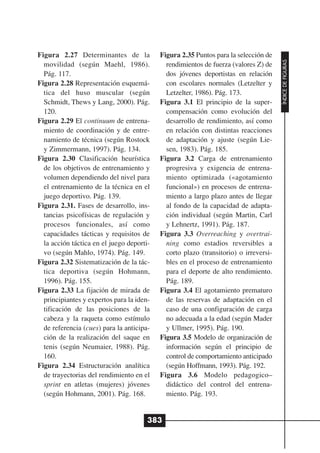 Figura 2.27 Determinantes de la            Figura 2.35 Puntos para la selección de




                                                                                      ÍNDICE DE FIGURAS
  movilidad (según Maehl, 1986).             rendimientos de fuerza (valores Z) de
  Pág. 117.                                  dos jóvenes deportistas en relación
Figura 2.28 Representación esquemá-          con escolares normales (Letzelter y
  tica del huso muscular (según              Letzelter, 1986). Pág. 173.
  Schmidt, Thews y Lang, 2000). Pág.       Figura 3.1 El principio de la super-
  120.                                       compensación como evolución del
Figura 2.29 El continuum de entrena-         desarrollo de rendimiento, así como
  miento de coordinación y de entre-         en relación con distintas reacciones
  namiento de técnica (según Rostock         de adaptación y ajuste (según Lie-
  y Zimmermann, 1997). Pág. 134.             sen, 1983). Pág. 185.
Figura 2.30 Clasificación heurística       Figura 3.2 Carga de entrenamiento
  de los objetivos de entrenamiento y        progresiva y exigencia de entrena-
  volumen dependiendo del nivel para         miento optimizada («agotamiento
  el entrenamiento de la técnica en el       funcional») en procesos de entrena-
  juego deportivo. Pág. 139.                 miento a largo plazo antes de llegar
Figura 2.31. Fases de desarrollo, ins-       al fondo de la capacidad de adapta-
  tancias psicofísicas de regulación y       ción individual (según Martin, Carl
  procesos funcionales, así como             y Lehnertz, 1991). Pág. 187.
  capacidades tácticas y requisitos de     Figura 3.3 Overreaching y overtrai-
  la acción táctica en el juego deporti-     ning como estadios reversibles a
  vo (según Mahlo, 1974). Pág. 149.          corto plazo (transitorio) o irreversi-
Figura 2.32 Sistematización de la tác-       bles en el proceso de entrenamiento
  tica deportiva (según Hohmann,             para el deporte de alto rendimiento.
  1996). Pág. 155.                           Pág. 189.
Figura 2.33 La fijación de mirada de       Figura 3.4 El agotamiento prematuro
  principiantes y expertos para la iden-     de las reservas de adaptación en el
  tificación de las posiciones de la         caso de una configuración de carga
  cabeza y la raqueta como estímulo          no adecuada a la edad (según Mader
  de referencia (cues) para la anticipa-     y Ullmer, 1995). Pág. 190.
  ción de la realización del saque en      Figura 3.5 Modelo de organización de
  tenis (según Neumaier, 1988). Pág.         información según el principio de
  160.                                       control de comportamiento anticipado
Figura 2.34 Estructuración analítica         (según Hoffmann, 1993). Pág. 192.
  de trayectorias del rendimiento en el    Figura 3.6 Modelo pedagogico–
  sprint en atletas (mujeres) jóvenes        didáctico del control del entrena-
  (según Hohmann, 2001). Pág. 168.           miento. Pág. 193.


                                       383
 
