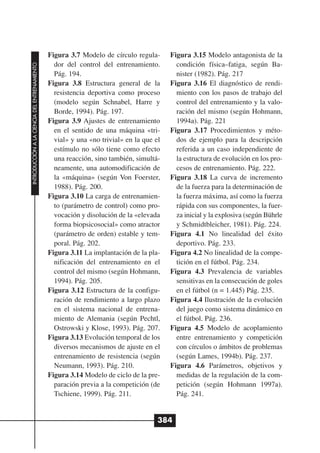 Figura 3.7 Modelo de círculo regula-      Figura 3.15 Modelo antagonista de la
                                                dor del control del entrenamiento.        condición física–fatiga, según Ba-
INTRODUCCIÓN A LA CIENCIA DEL ENTRENAMIENTO




                                                Pág. 194.                                 nister (1982). Pág. 217
                                              Figura 3.8 Estructura general de la       Figura 3.16 El diagnóstico de rendi-
                                                resistencia deportiva como proceso        miento con los pasos de trabajo del
                                                (modelo según Schnabel, Harre y           control del entrenamiento y la valo-
                                                Borde, 1994). Pág. 197.                   ración del mismo (según Hohmann,
                                              Figura 3.9 Ajustes de entrenamiento         1994a). Pág. 221
                                                en el sentido de una máquina «tri-      Figura 3.17 Procedimientos y méto-
                                                vial» y una «no trivial» en la que el     dos de ejemplo para la descripción
                                                estímulo no sólo tiene como efecto        referida a un caso independiente de
                                                una reacción, sino también, simultá-      la estructura de evolución en los pro-
                                                neamente, una automodificación de         cesos de entrenamiento. Pág. 222.
                                                la «máquina» (según Von Foerster,       Figura 3.18 La curva de incremento
                                                1988). Pág. 200.                          de la fuerza para la determinación de
                                              Figura 3.10 La carga de entrenamien-        la fuerza máxima, así como la fuerza
                                                to (parámetro de control) como pro-       rápida con sus componentes, la fuer-
                                                vocación y disolución de la «elevada      za inicial y la explosiva (según Bührle
                                                forma biopsicosocial» como atractor       y Schmidtbleicher, 1981). Pág. 224.
                                                (parámetro de orden) estable y tem-     Figura 4.1 No linealidad del éxito
                                                poral. Pág. 202.                          deportivo. Pág. 233.
                                              Figura 3.11 La implantación de la pla-    Figura 4.2 No linealidad de la compe-
                                                nificación del entrenamiento en el        tición en el fútbol. Pág. 234.
                                                control del mismo (según Hohmann,       Figura 4.3 Prevalencia de variables
                                                1994). Pág. 205.                          sensitivas en la consecución de goles
                                              Figura 3.12 Estructura de la configu-       en el fútbol (n = 1.445) Pág. 235.
                                                ración de rendimiento a largo plazo     Figura 4.4 Ilustración de la evolución
                                                en el sistema nacional de entrena-        del juego como sistema dinámico en
                                                miento de Alemania (según Pechtl,         el fútbol. Pág. 236.
                                                Ostrowski y Klose, 1993). Pág. 207.     Figura 4.5 Modelo de acoplamiento
                                              Figura 3.13 Evolución temporal de los       entre entrenamiento y competición
                                                diversos mecanismos de ajuste en el       con círculos o ámbitos de problemas
                                                entrenamiento de resistencia (según       (según Lames, 1994b). Pág. 237.
                                                Neumann, 1993). Pág. 210.               Figura 4.6 Parámetros, objetivos y
                                              Figura 3.14 Modelo de ciclo de la pre-      medidas de la regulación de la com-
                                                paración previa a la competición (de      petición (según Hohmann 1997a).
                                                Tschiene, 1999). Pág. 211.                Pág. 241.


                                                                                    384
 